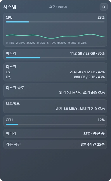 System monitor widget: Ocean graph with per-core CPU